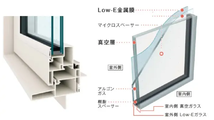 窓から変わる、住まいの断熱性能。